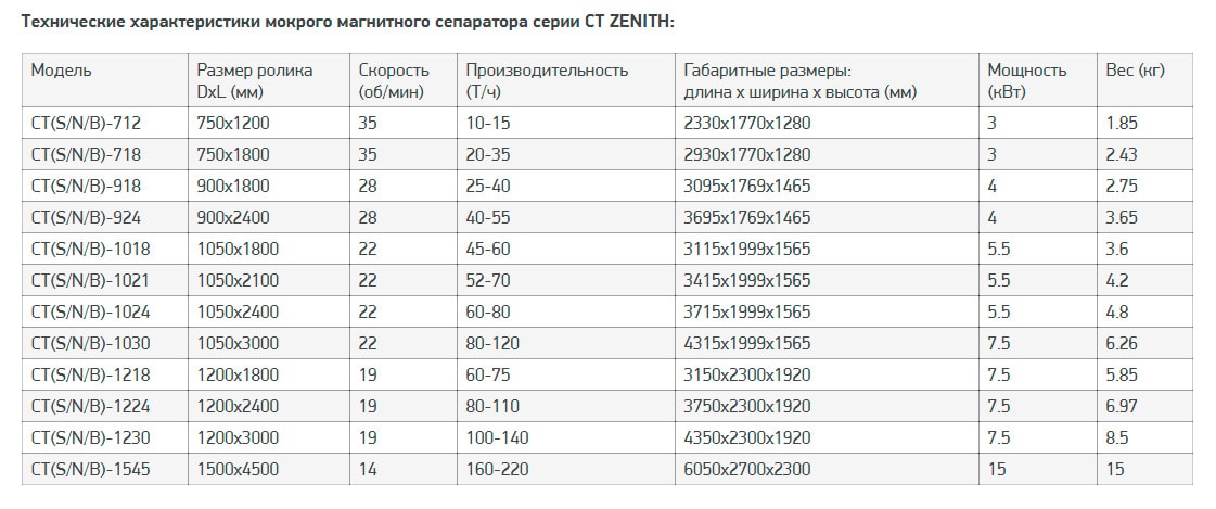 Обогатительное оборудование ZENITH Мокрый магнитный сепаратор